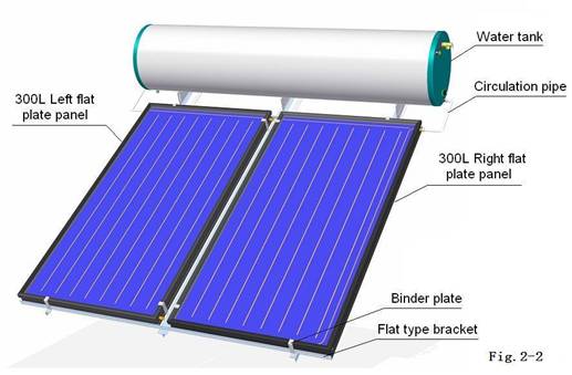 傾斜型ブラケット付き閉ループフラットパネル太陽熱温水器