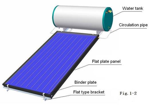 傾斜型ブラケット付き閉ループフラットパネル太陽熱温水器