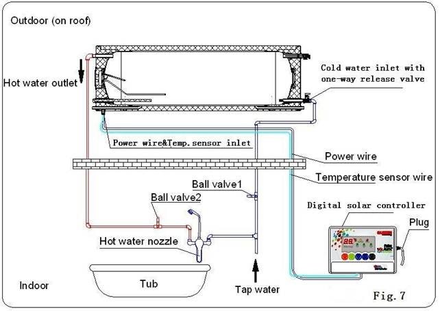 内側の水道管と外側の水道管の接続