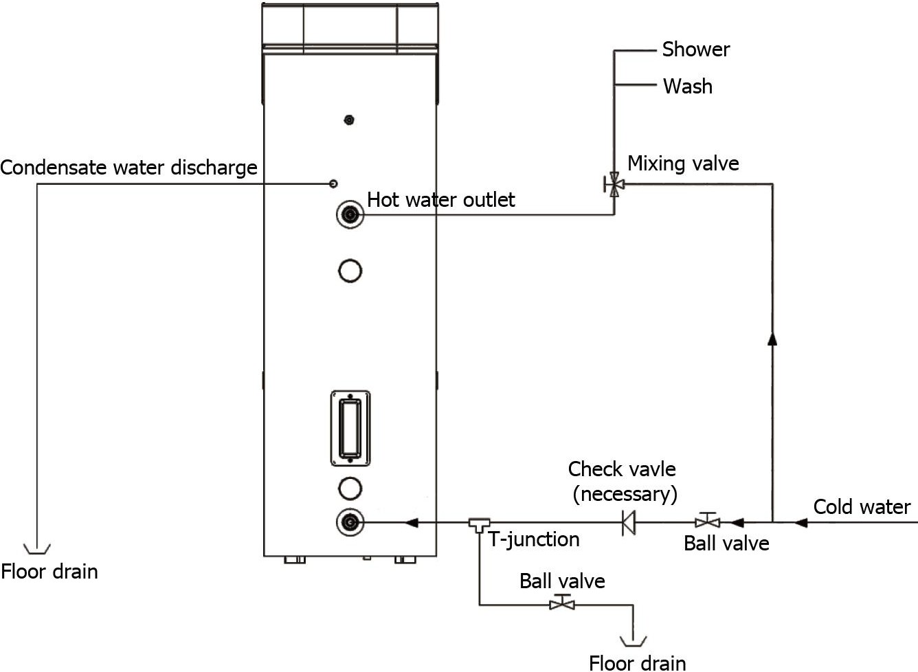 給湯器の設置と接続図