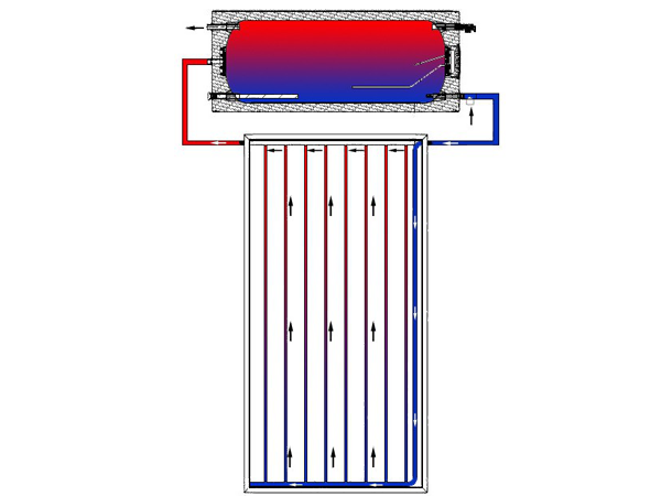 開ループフラットパネル太陽熱温水器の作品