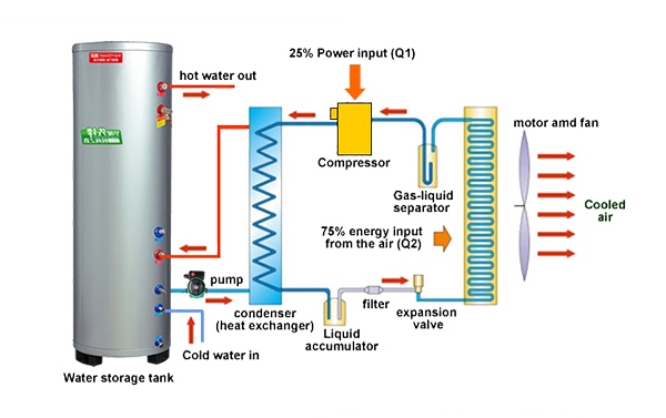 水循環シリーズスプリットヒートポンプ給湯器